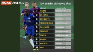 Tiền Vệ Trung Tâm Là Gì? Top Ông Trùm Tuyến Giữa Hay Nhất Thế Giới Hiện Nay