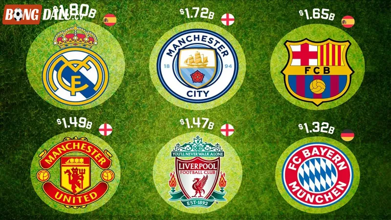 Top Những Đội Bóng Có Giá Trị Cao Nhất Thế Giới Hiện Nay 2026