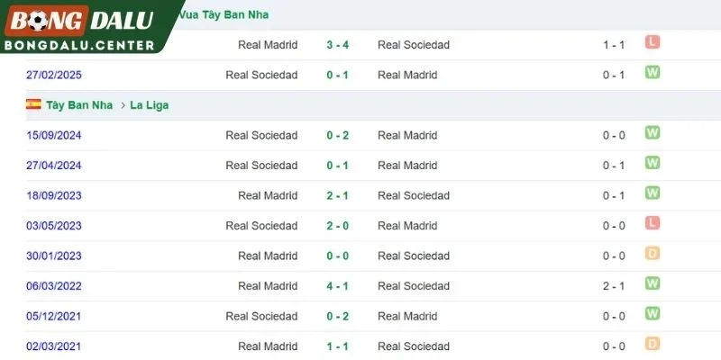 Các lần Real Madrid vs Sociedad từng chạm trán 