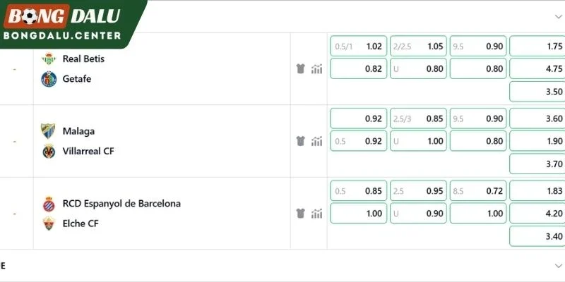 Bảng kèo cuộc chạm trán Real Betis và Getafe