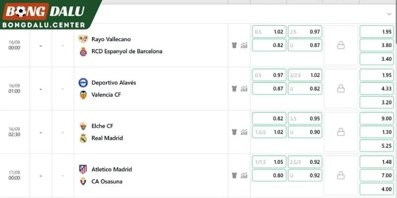 Bảng kèo trận Rayo Vallecano đối đầu Espanyol
