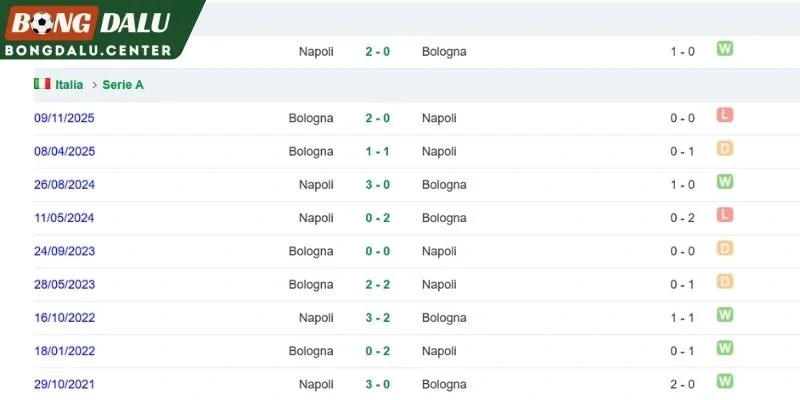 bologna va napoli cham mat trong qua khu