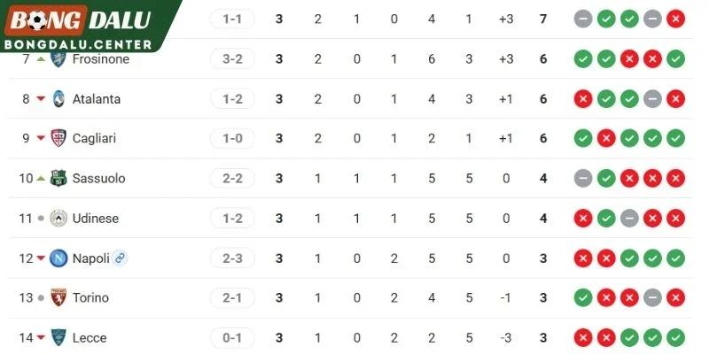 BXH ngôi vị của Atalanta và Cagliari