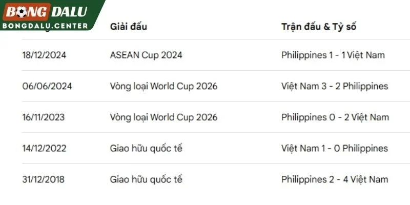 kết quả so tài
