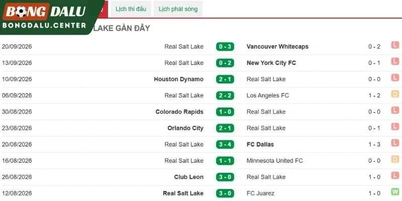 Kết quả thi đấu mới nhất của Real Salt Lake