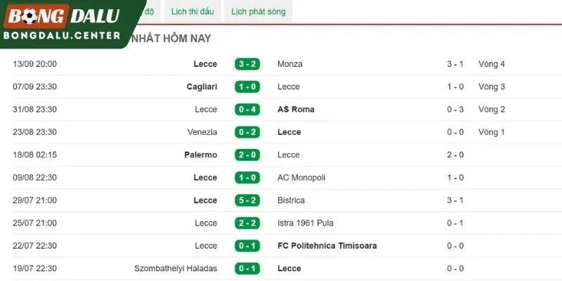 Màn trình diễn gần đây từ Lecce
