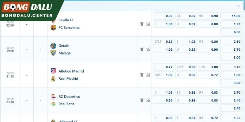 Nhận định các cửa cược Atlético vs Real Madrid