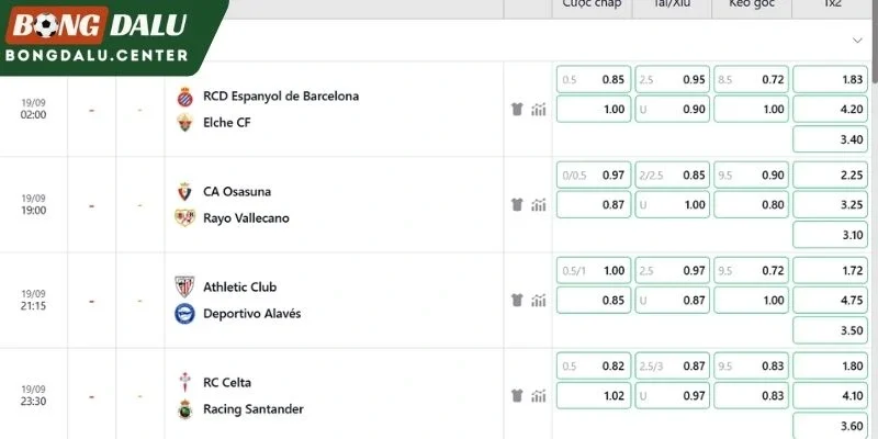 Nhận định kèo đấu Espanyol vs Elche