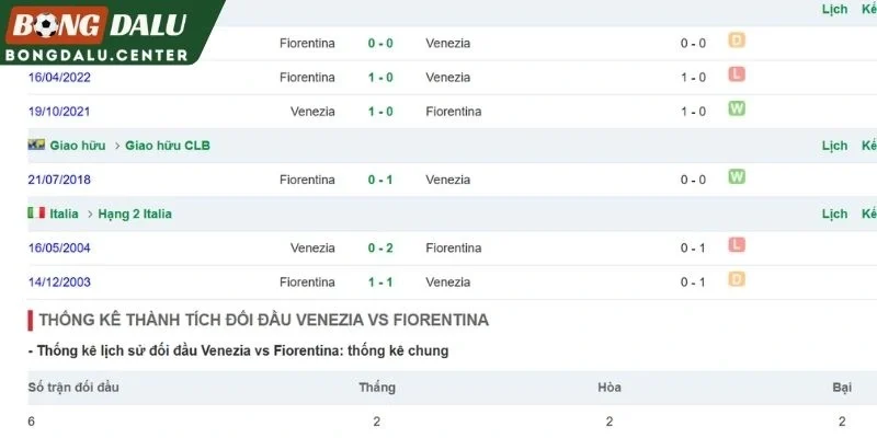 Thành tích đối đầu giữa Venezia và Fiorentina
