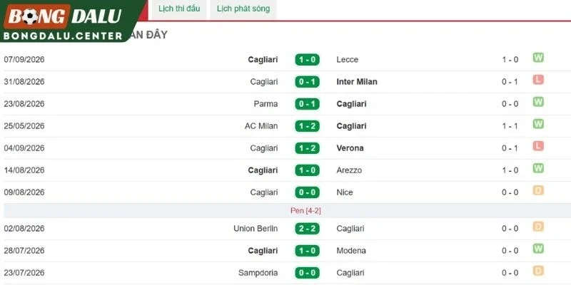 Thành tích gần nhất của Cagliari