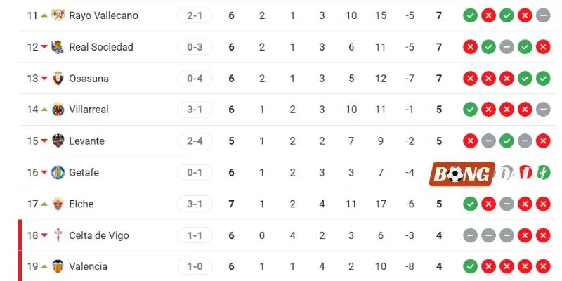 Vị trí 2 CLB tại BXH La Liga