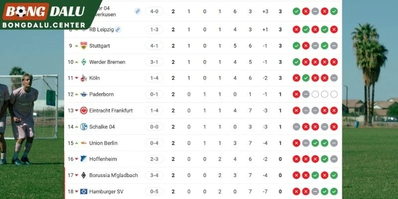 Vị trí tại BXH của 2 tuyển Hoffenheim, Stuttgart